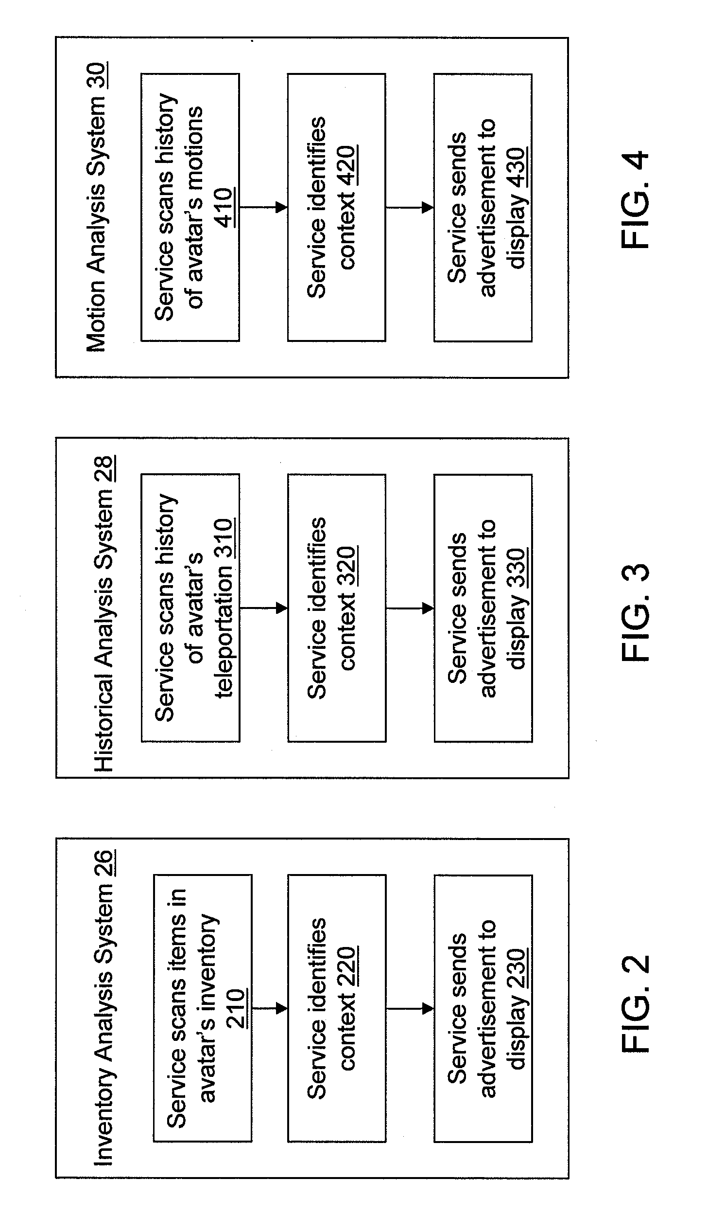 System and method for virtual universe relocation through an advertising offer