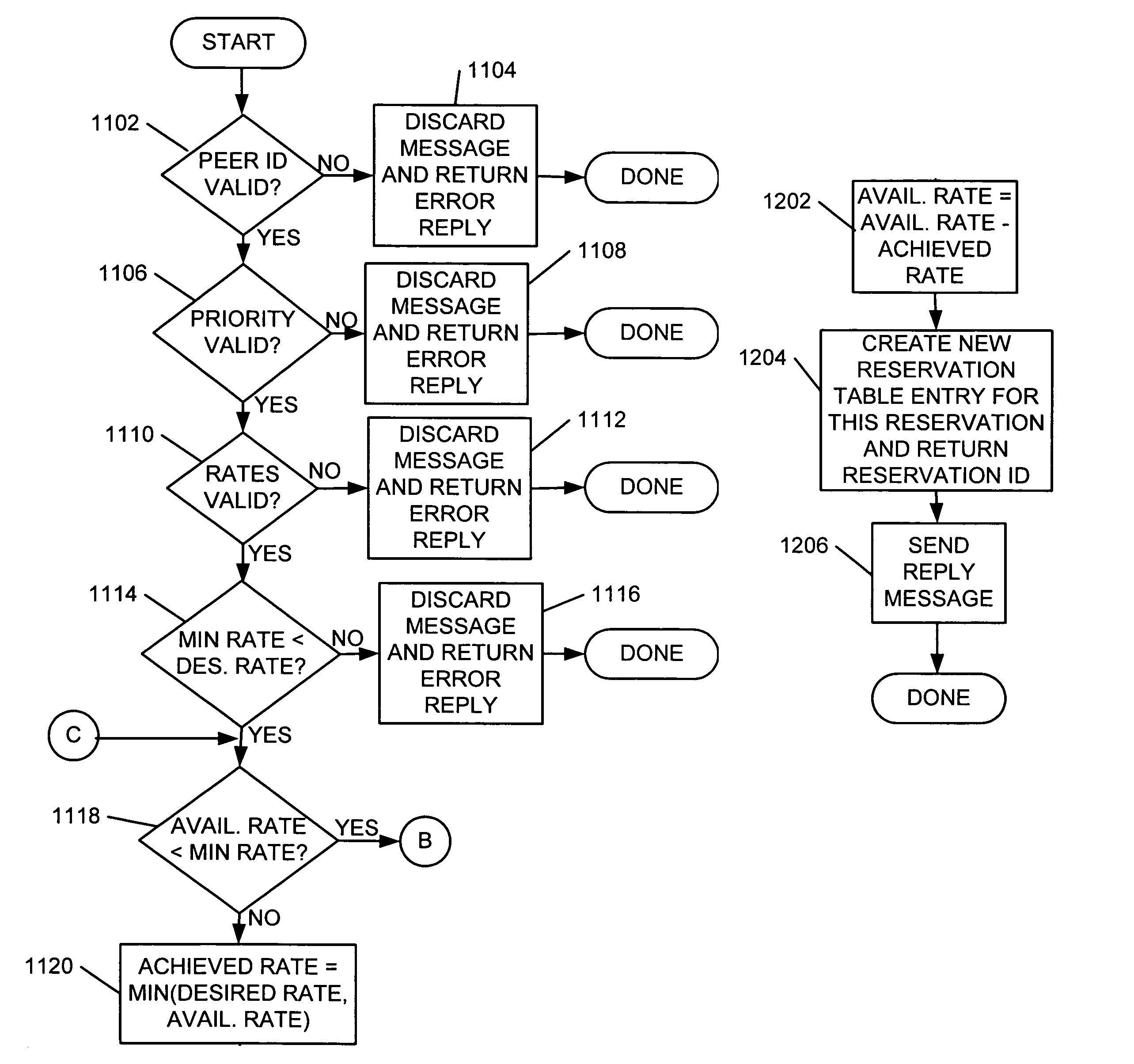 Systems and methods for reserving cryptographic key material