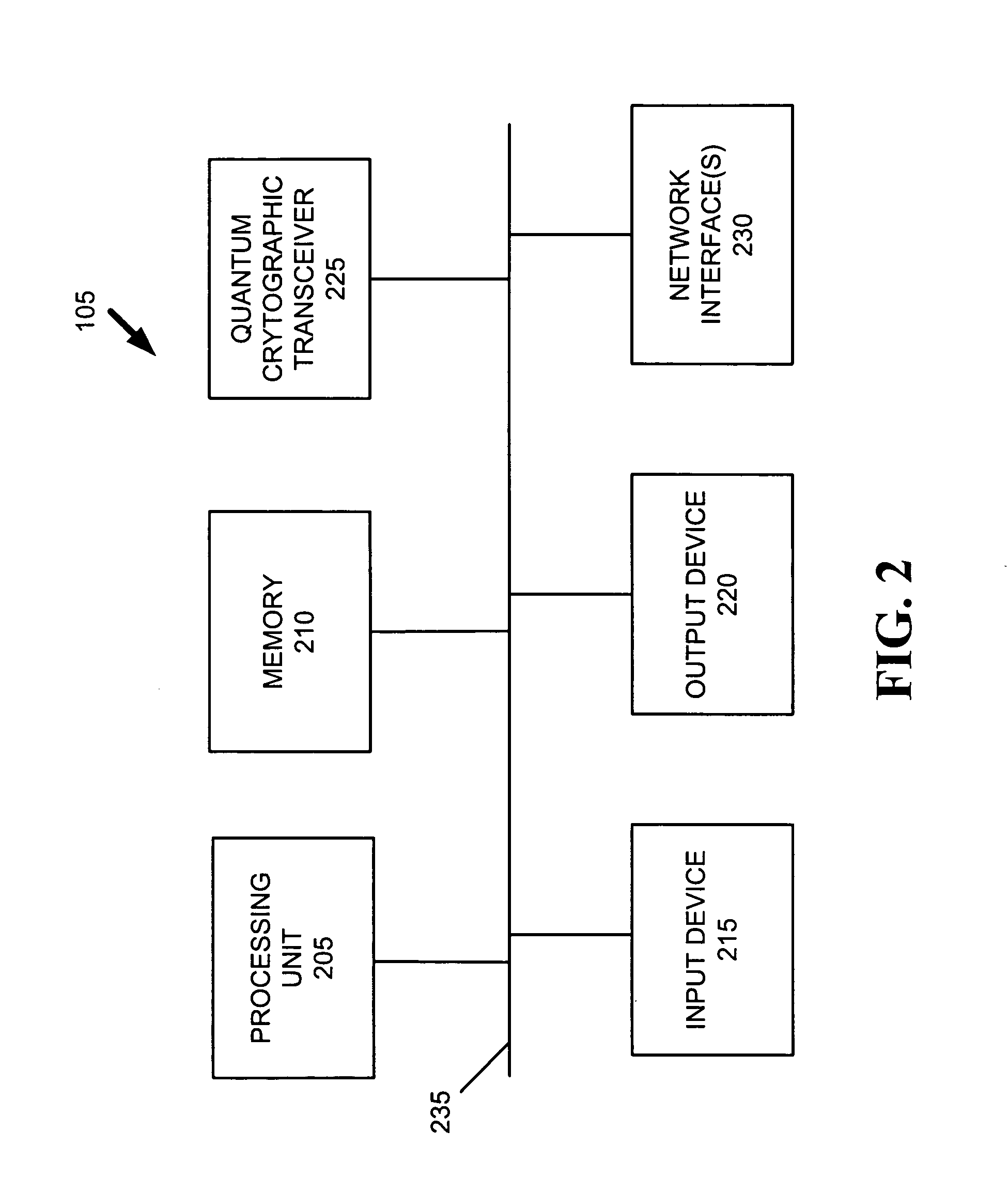 Systems and methods for reserving cryptographic key material