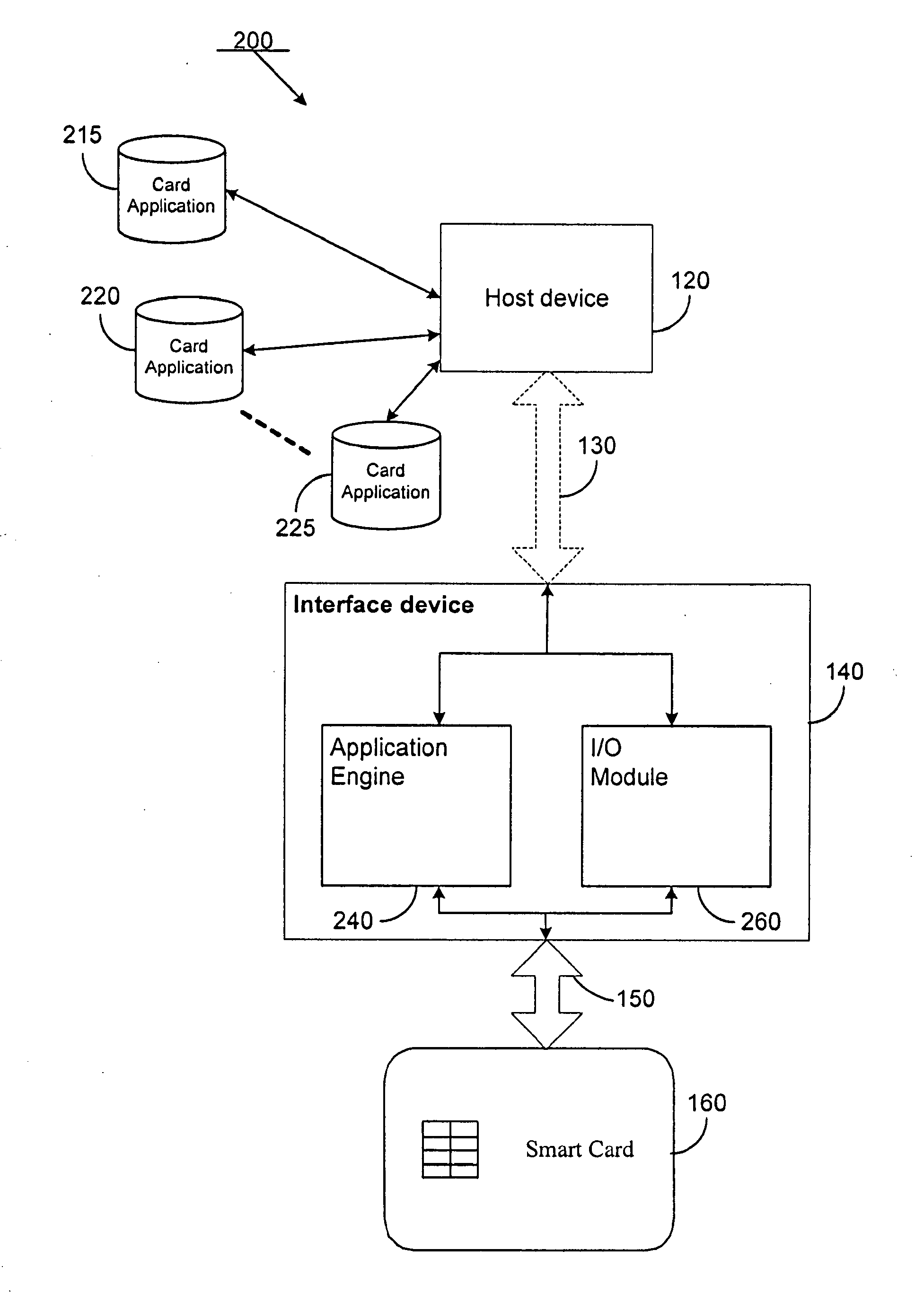 Integrated circuit card interface device with multiple modes of operation