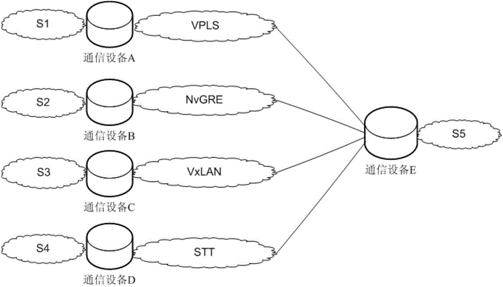 Message cross-domain forwarding method and device as well as communication device