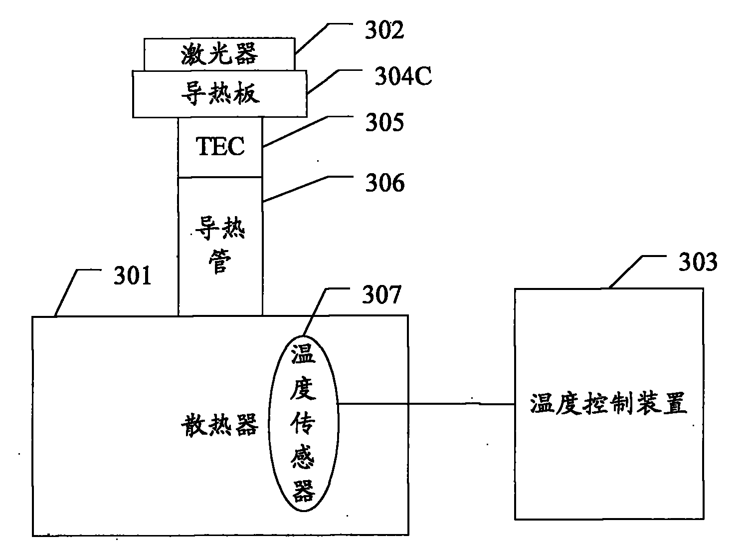 Temperature control device and method for laser display light source and laser display device