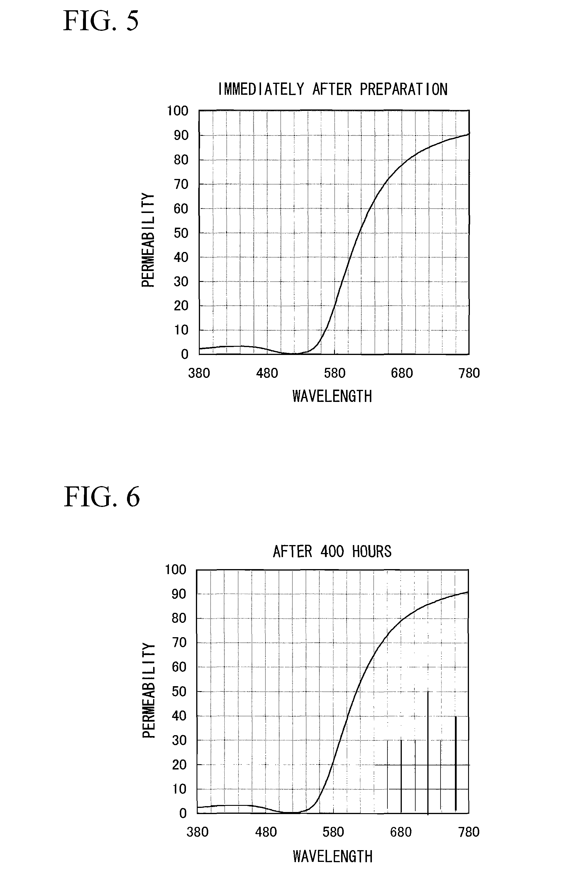 Metal colloidal particles, metal colloid and use of metal colloid