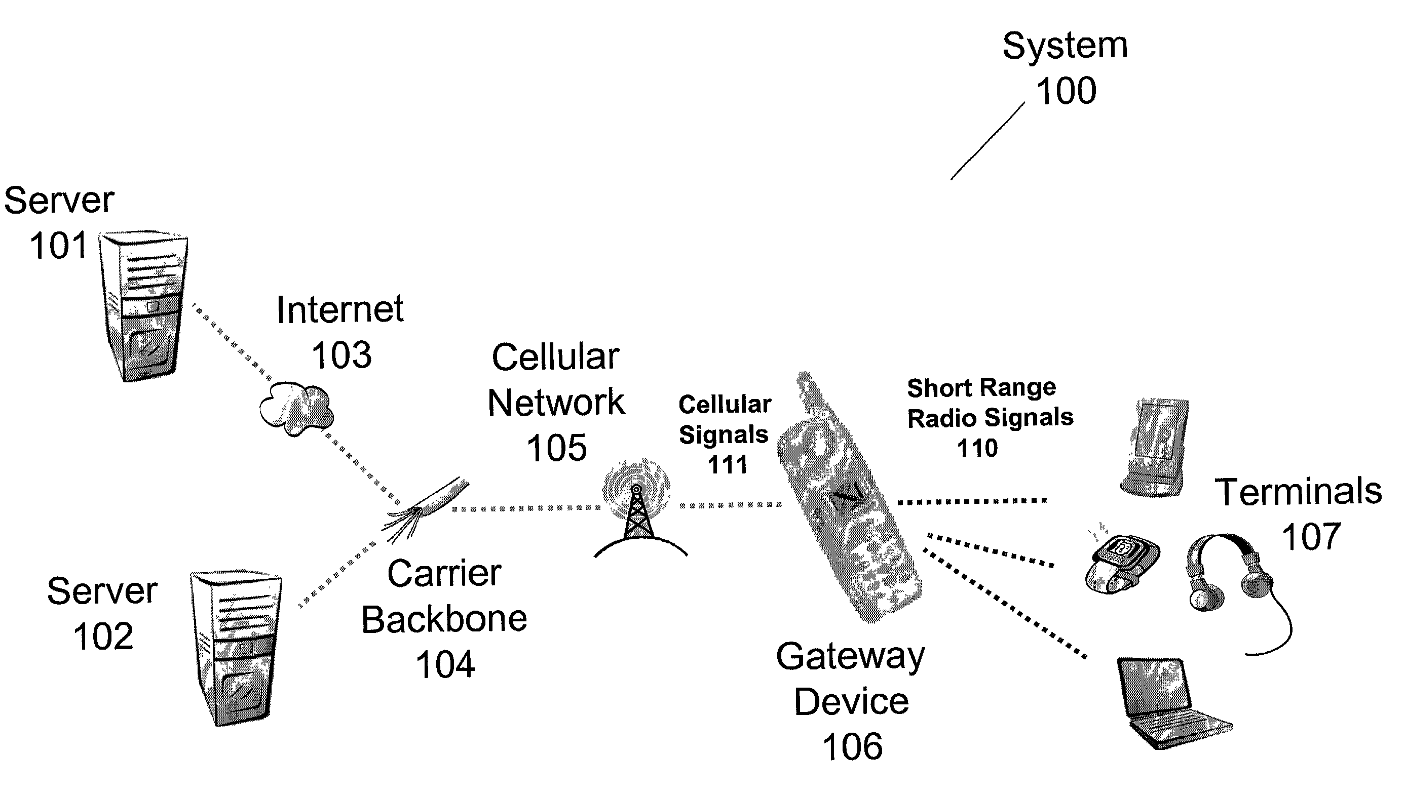 System, device and computer readable medium for providing a managed wireless network using short-range radio signals