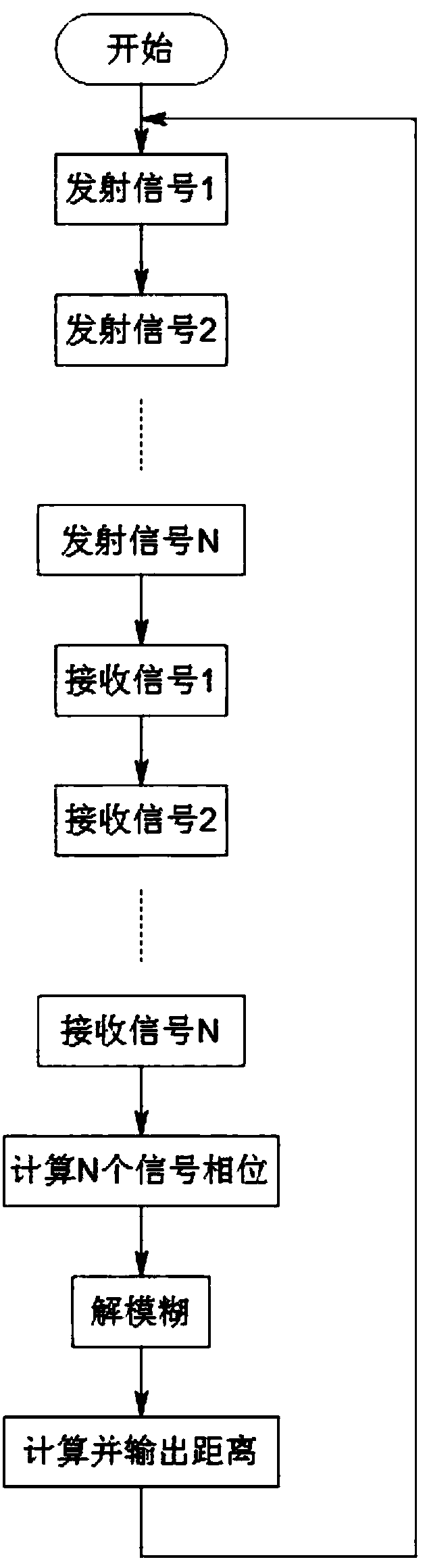 Distance measuring method, device and system thereof