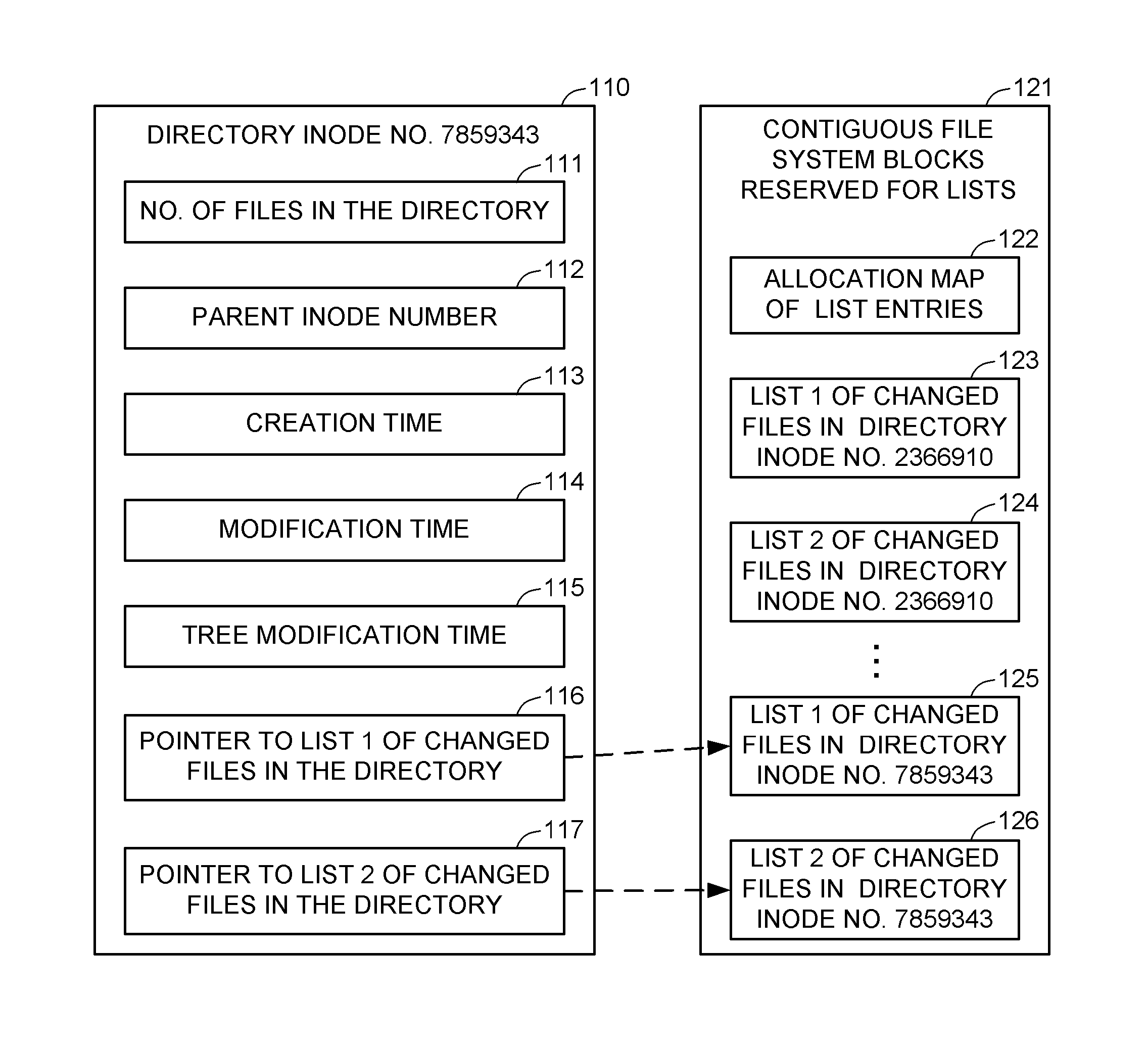 Rapid incremental backup of changed files in a file system