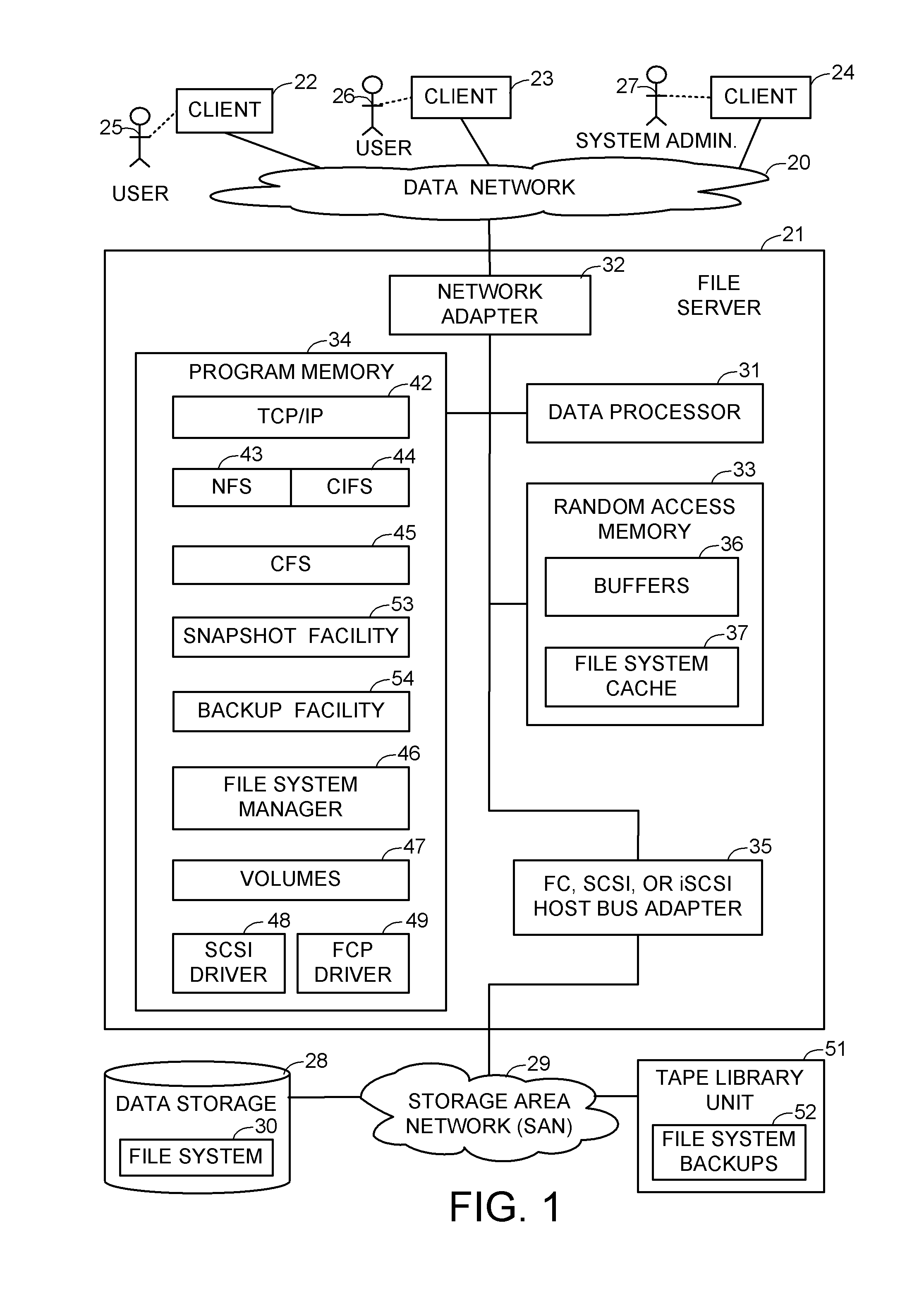 Rapid incremental backup of changed files in a file system