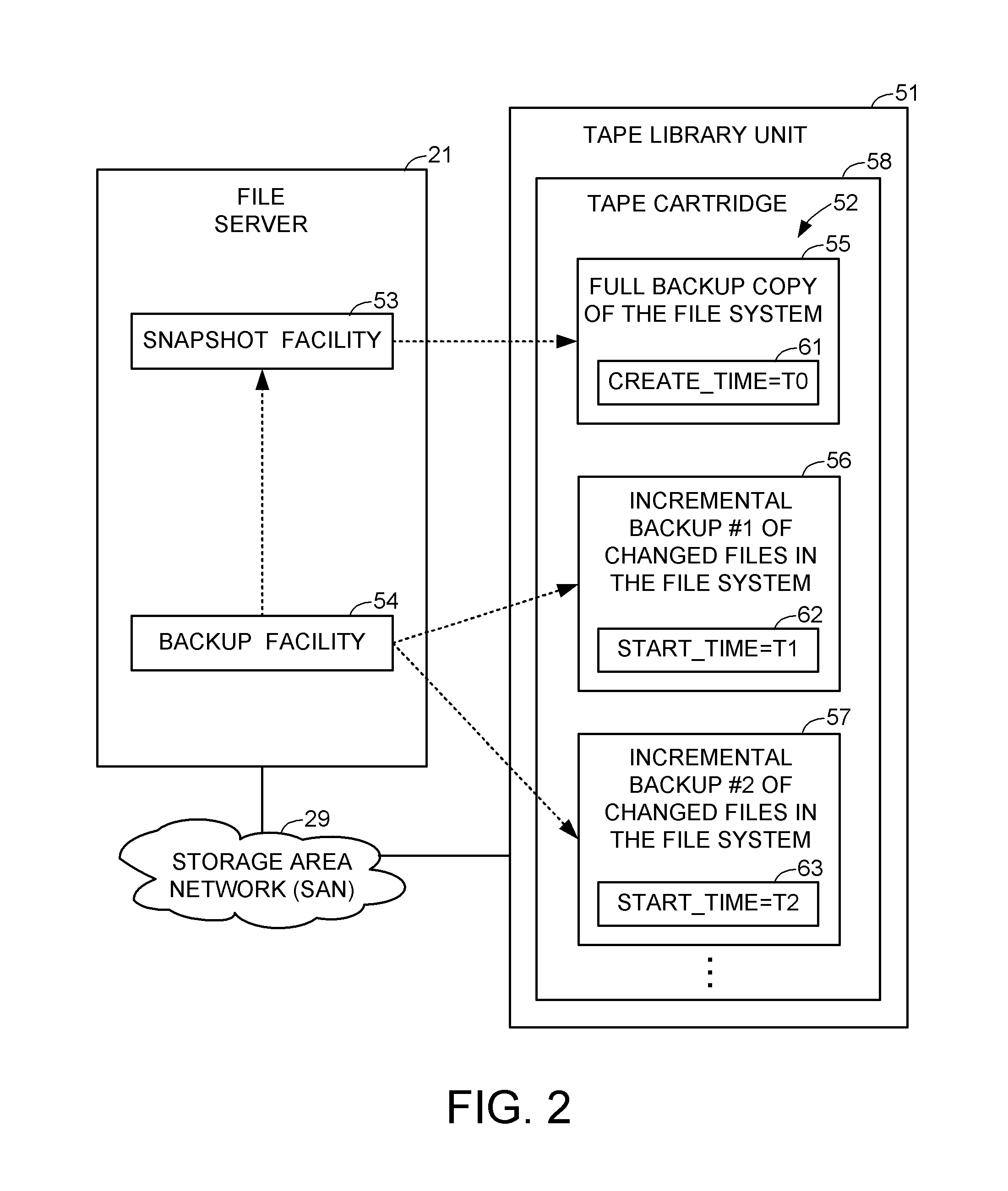 Rapid incremental backup of changed files in a file system