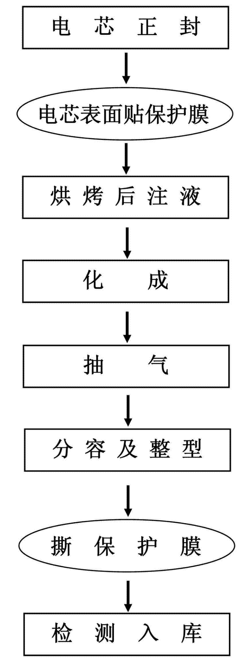 Method for preventing surface corrosion of flexible packaging lithium-ion battery