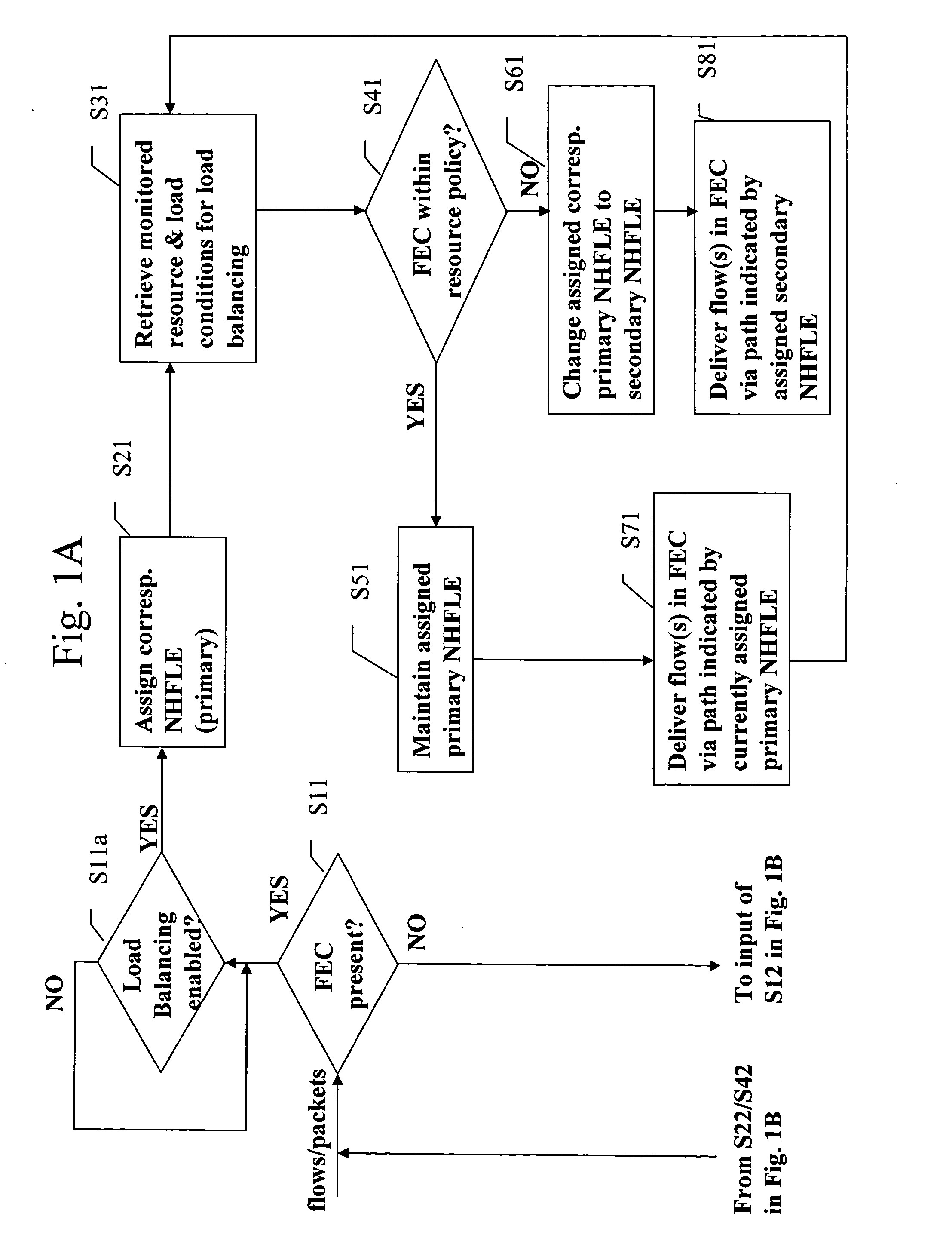 Network device and method for categorizing packet data flows and loading balancing for packet data flows