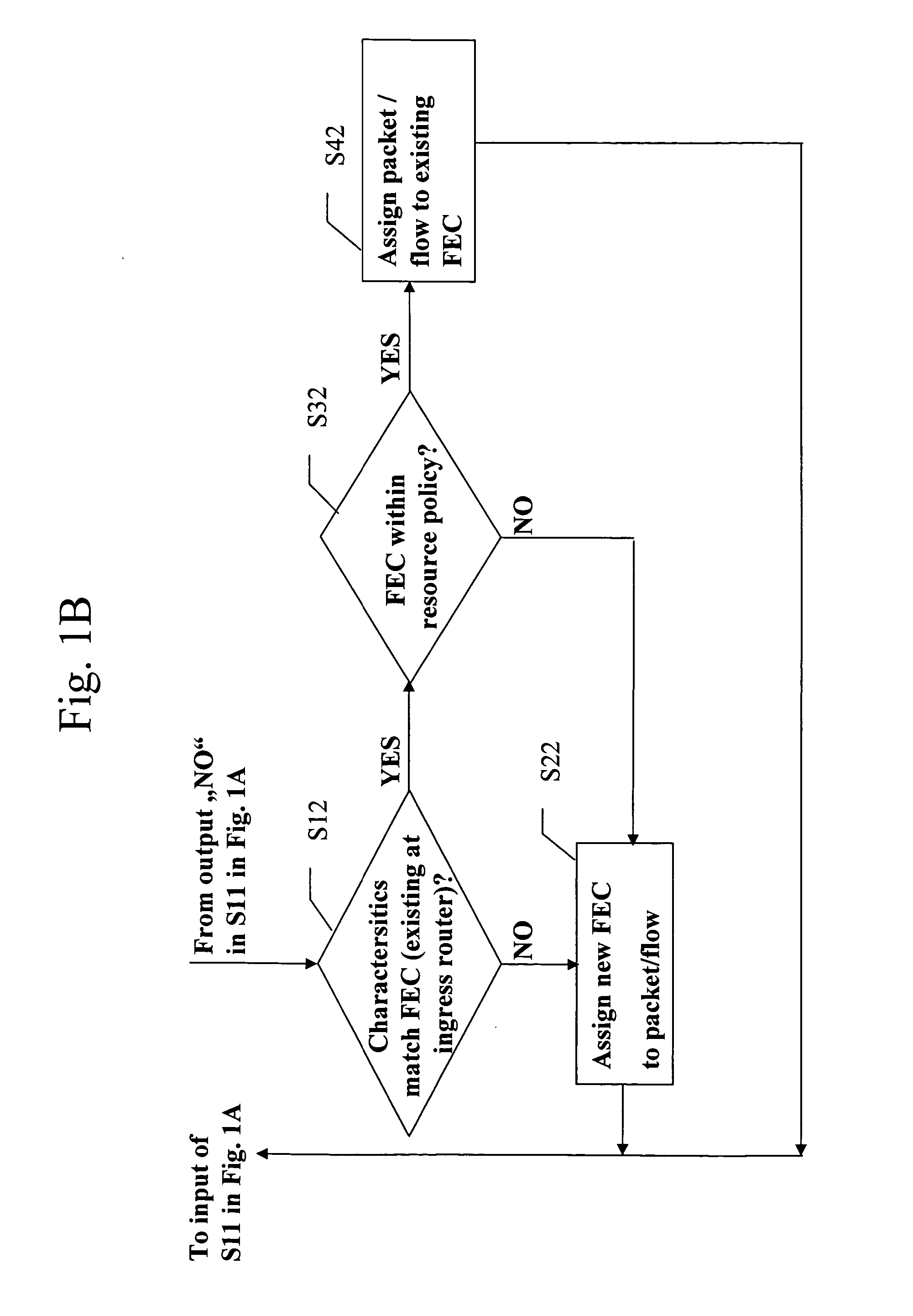 Network device and method for categorizing packet data flows and loading balancing for packet data flows