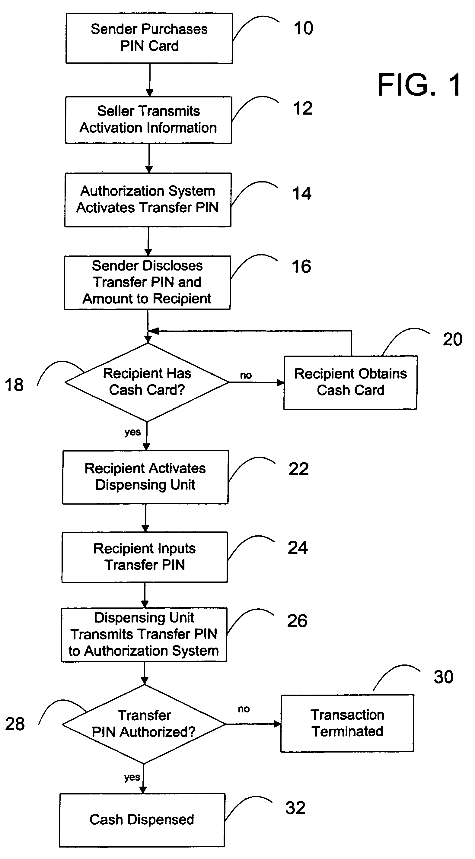 Method and system for automated value transfer