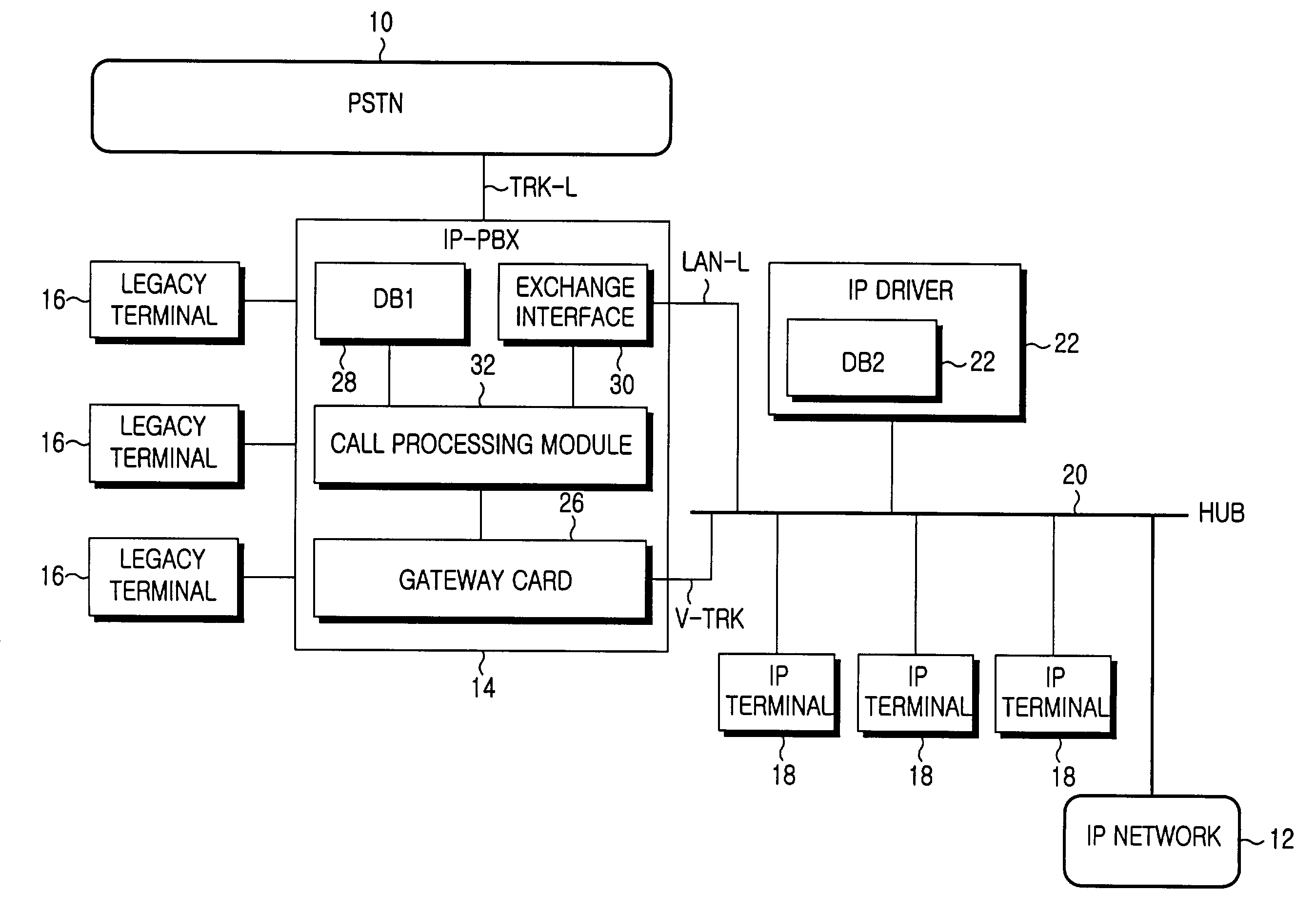 Method and apparatus for serving of station group in internet protocol telephony exchange system