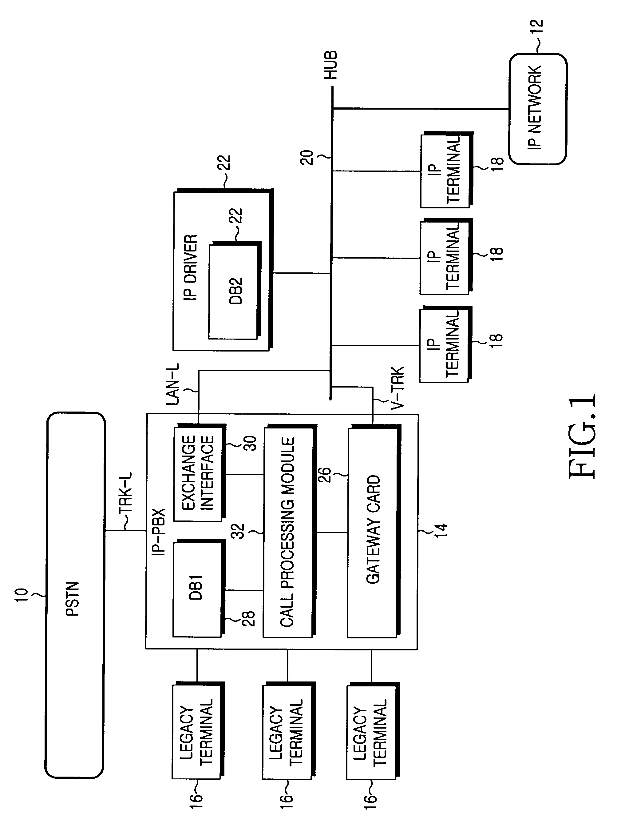 Method and apparatus for serving of station group in internet protocol telephony exchange system