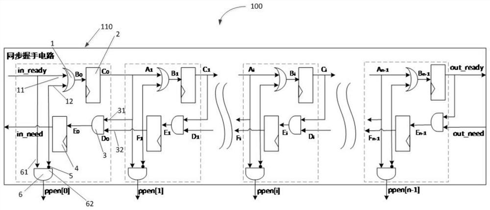 A synchronous handshake circuit and image filter