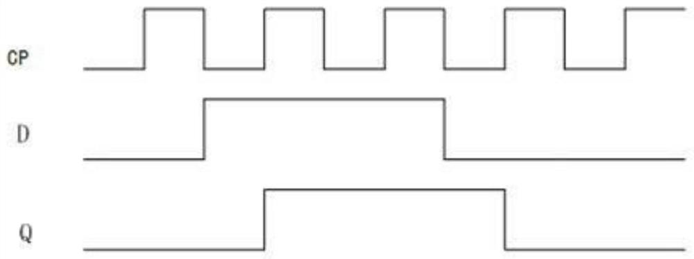 A synchronous handshake circuit and image filter