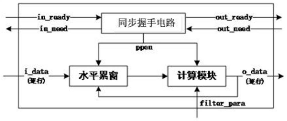 A synchronous handshake circuit and image filter