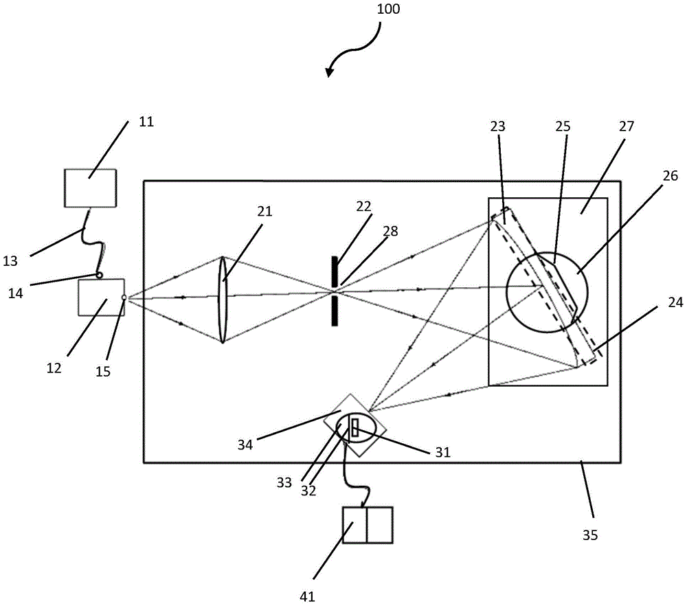 Device and method for detecting resolution and diffraction efficiency of concave grating