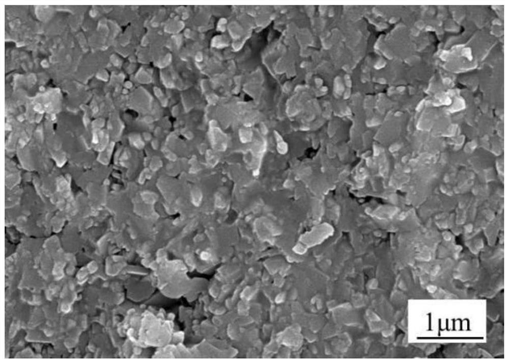 Ultra-fine grain Sialon-based ceramic material with high-temperature plasticity and preparation method of ultra-fine grain Sialon-based ceramic material