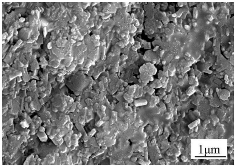 Ultra-fine grain Sialon-based ceramic material with high-temperature plasticity and preparation method of ultra-fine grain Sialon-based ceramic material
