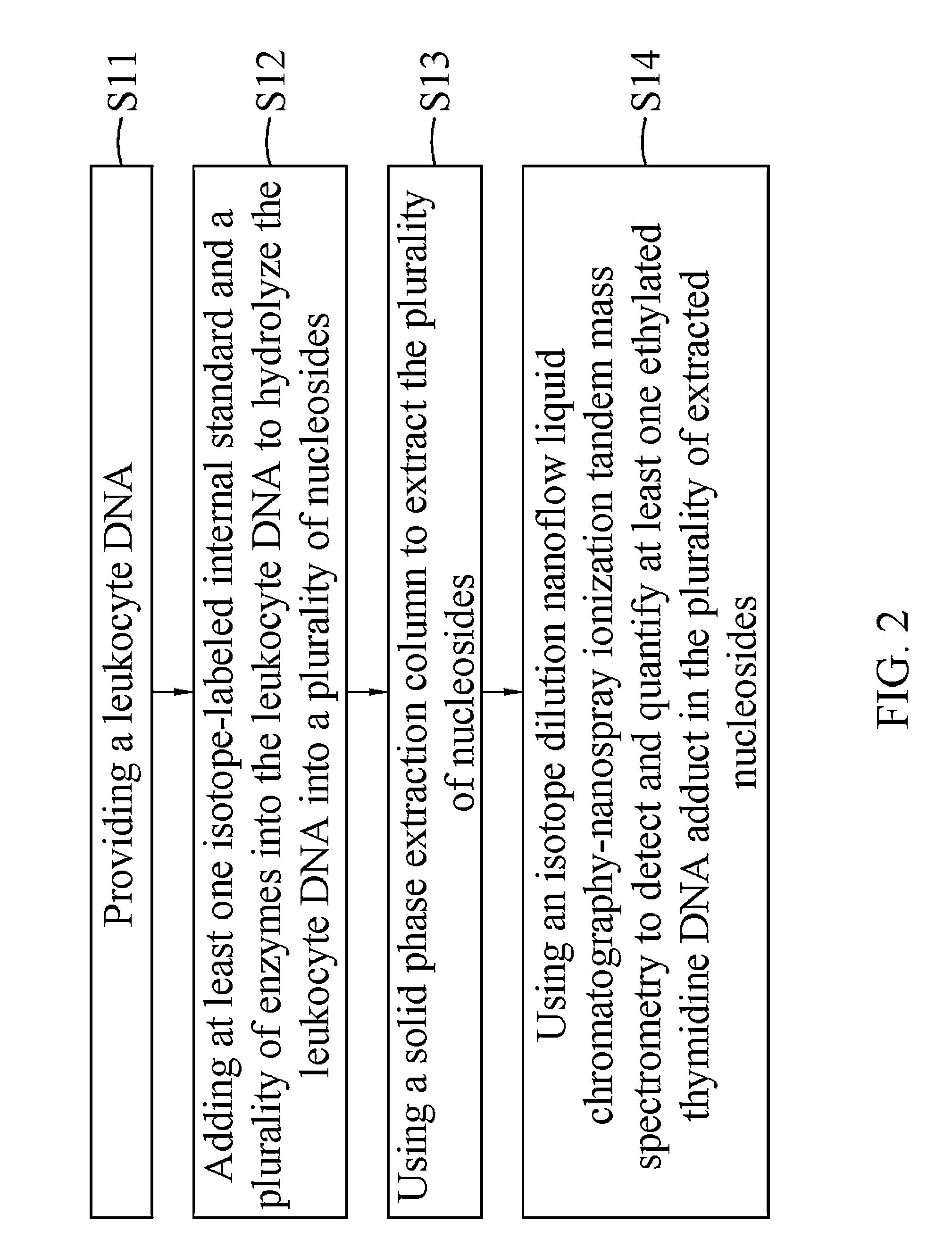 Method of detecting ethylated thymidine DNA adducts