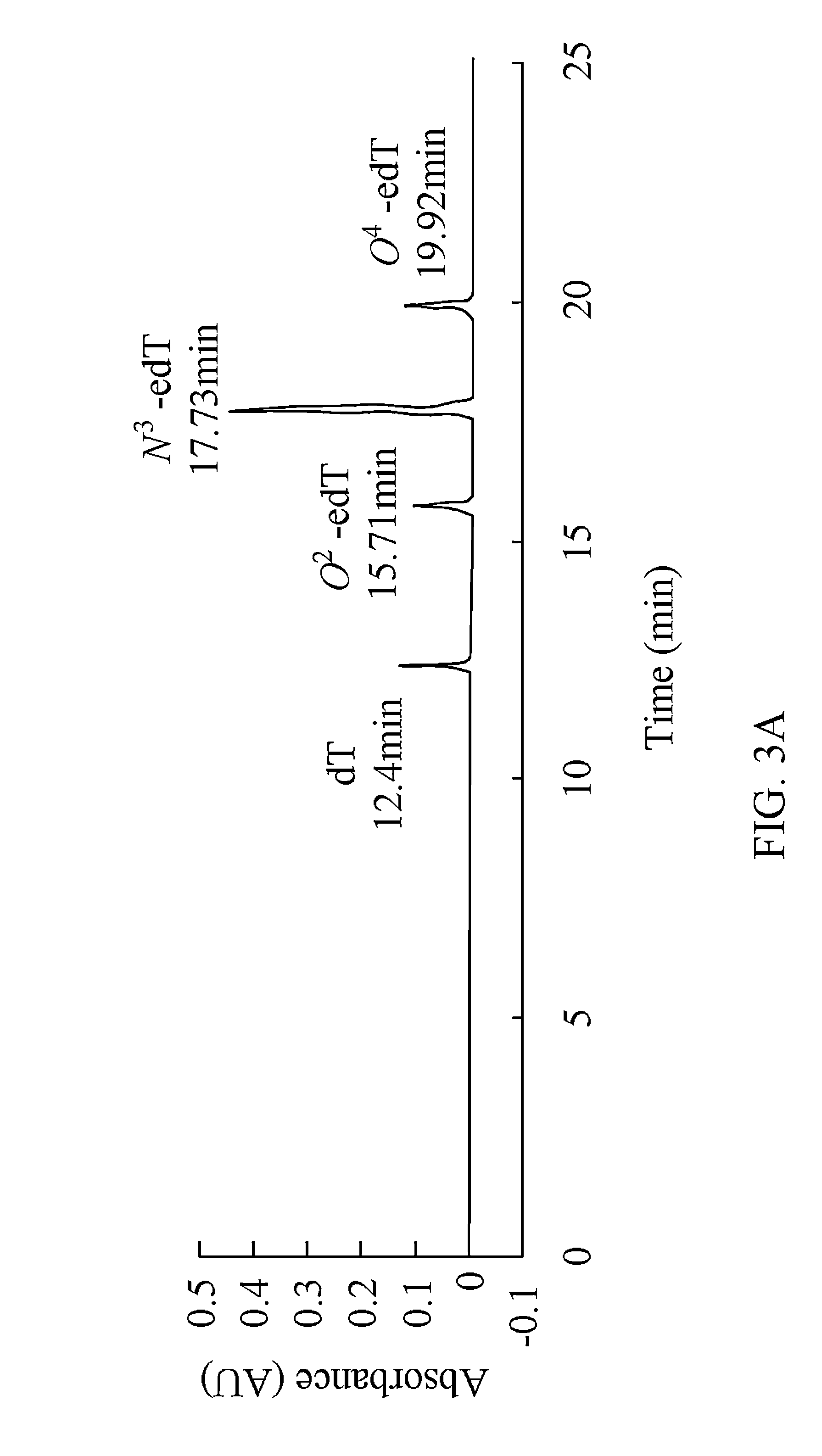 Method of detecting ethylated thymidine DNA adducts