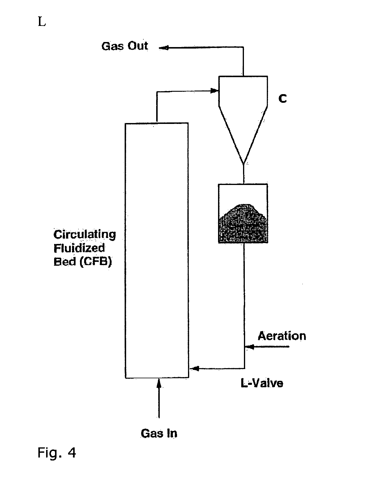 Chemical looping combustion method and plant with independent solid circulation control