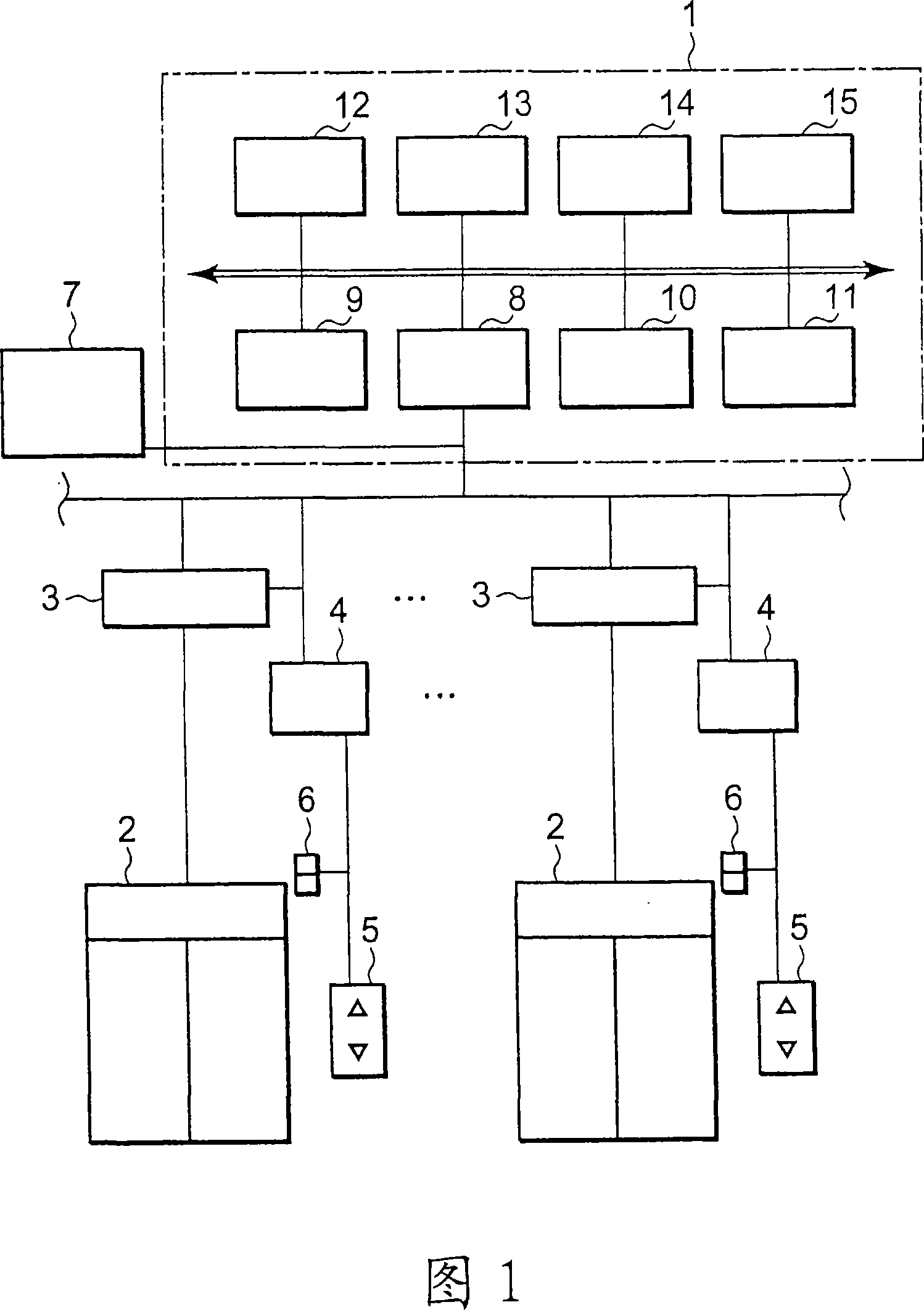 Elevator group management and control device