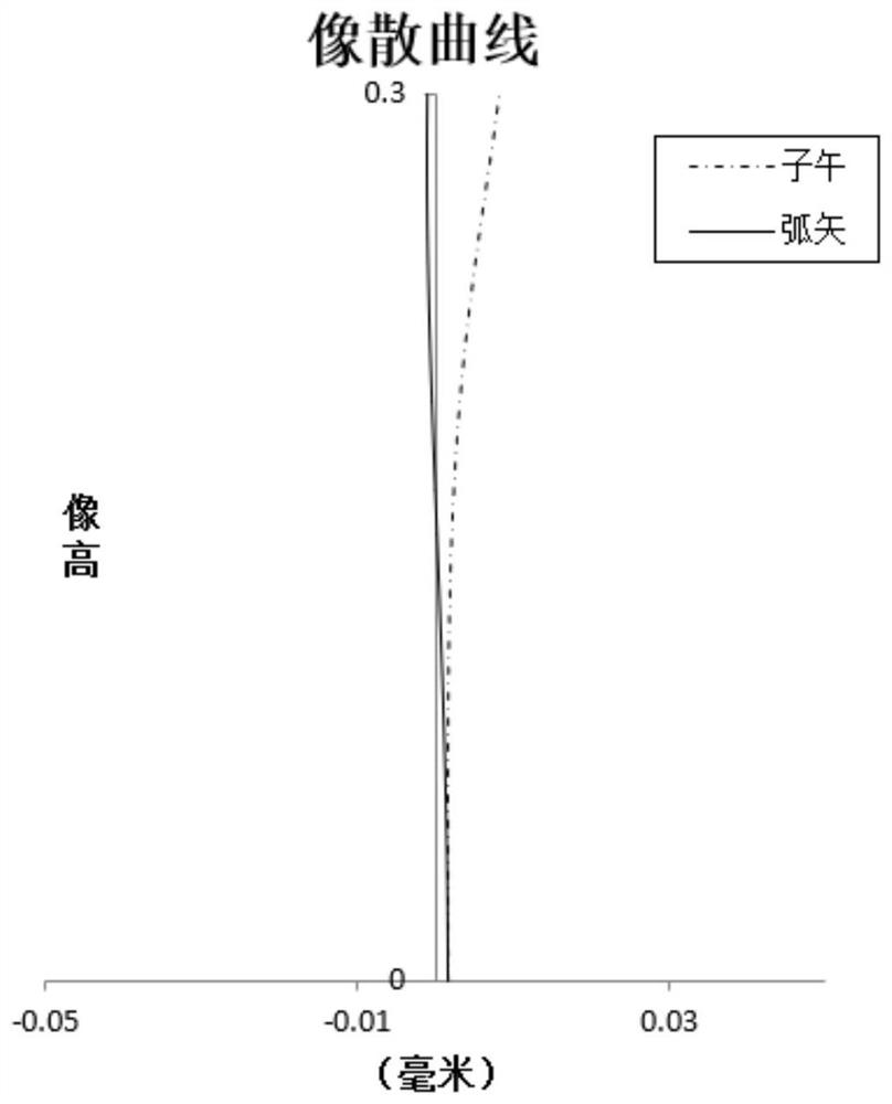 An ultra-thin small-aperture high-resolution endoscopic microscope objective lens