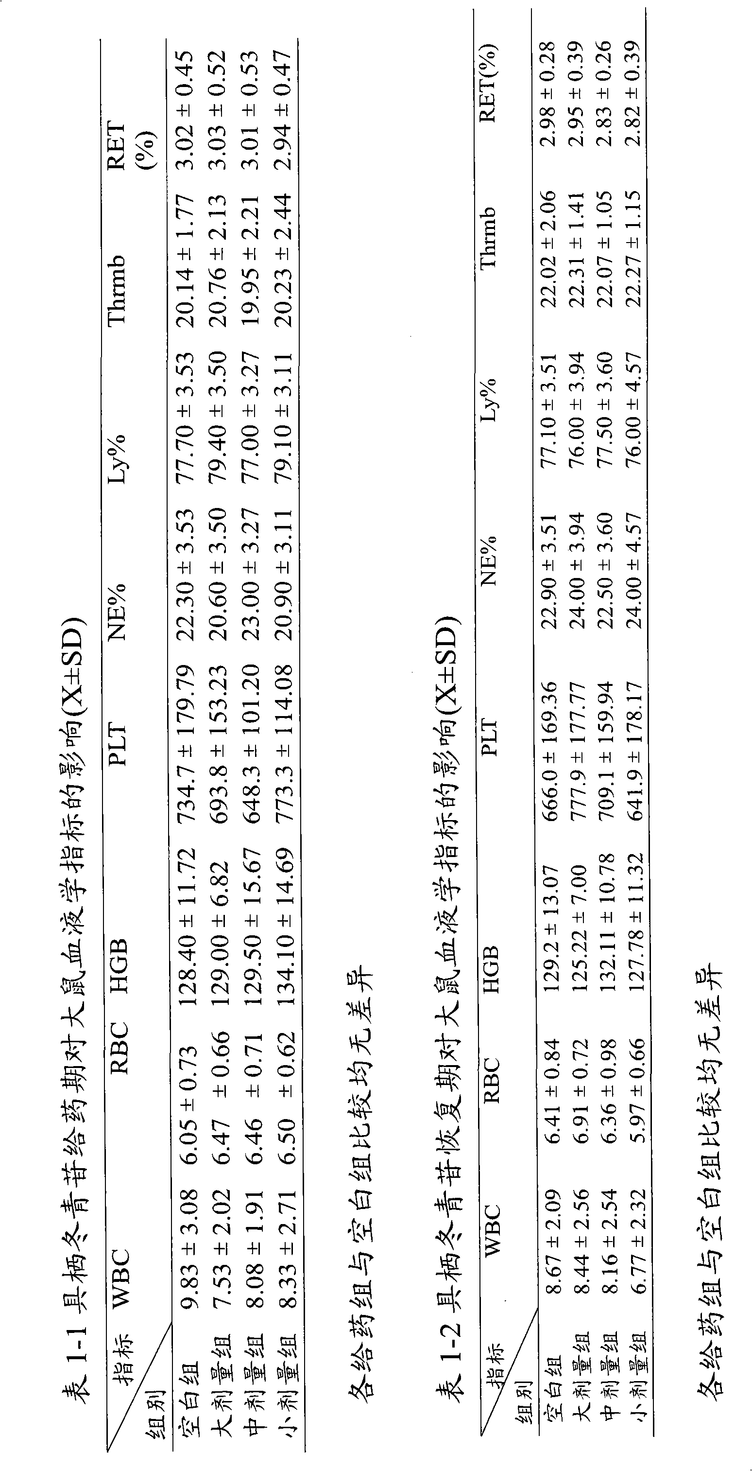 Application of pedunculoside in preparing medicine for treating cerebral ischemia