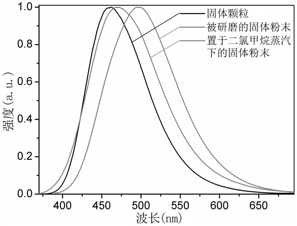 Application of a tetranuclear copper [i] complex of 4-picoline tetrazolium in stimuli-responsive luminescent and color-changing materials