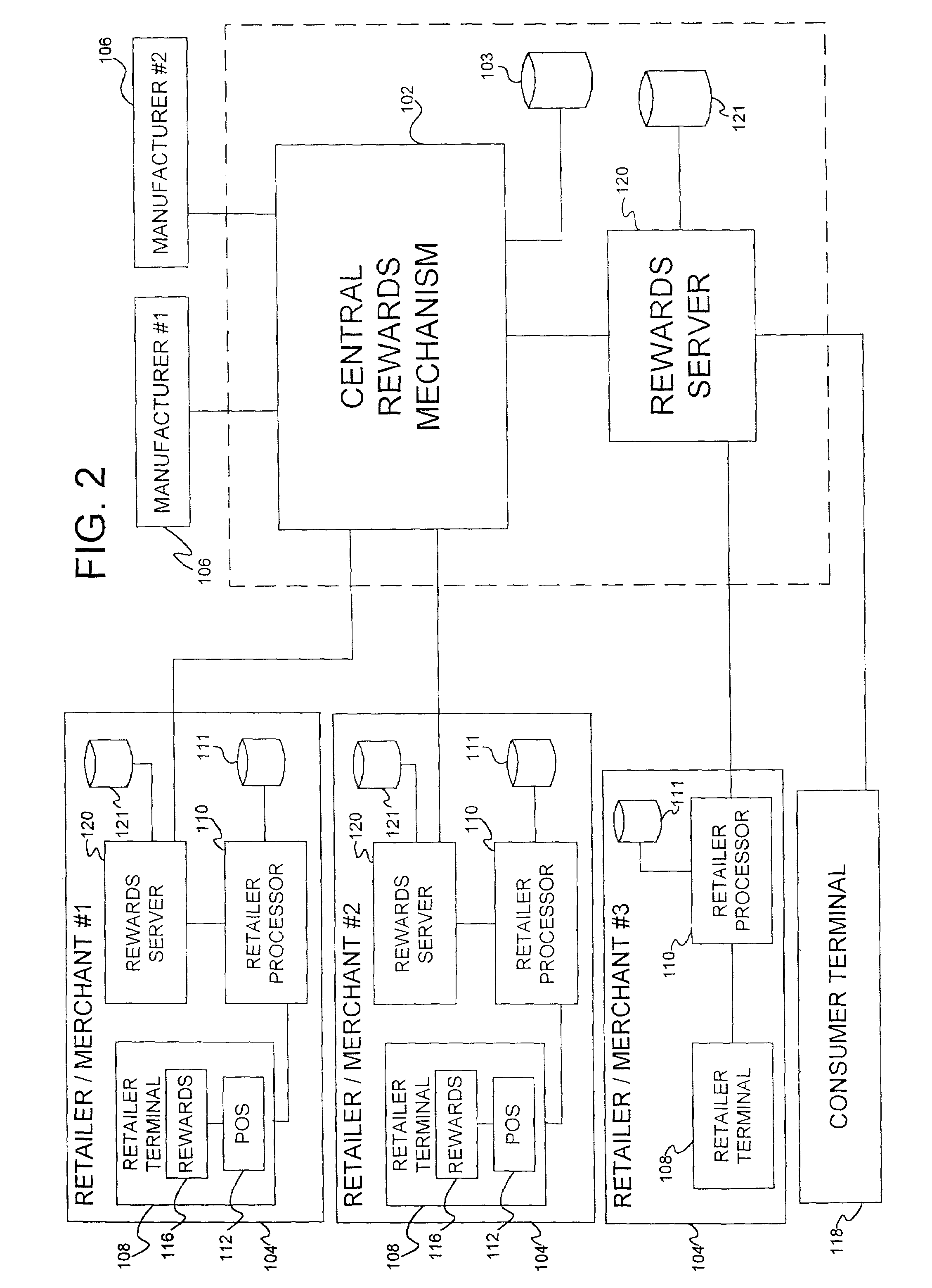 System and method for securing data through a PDA portal