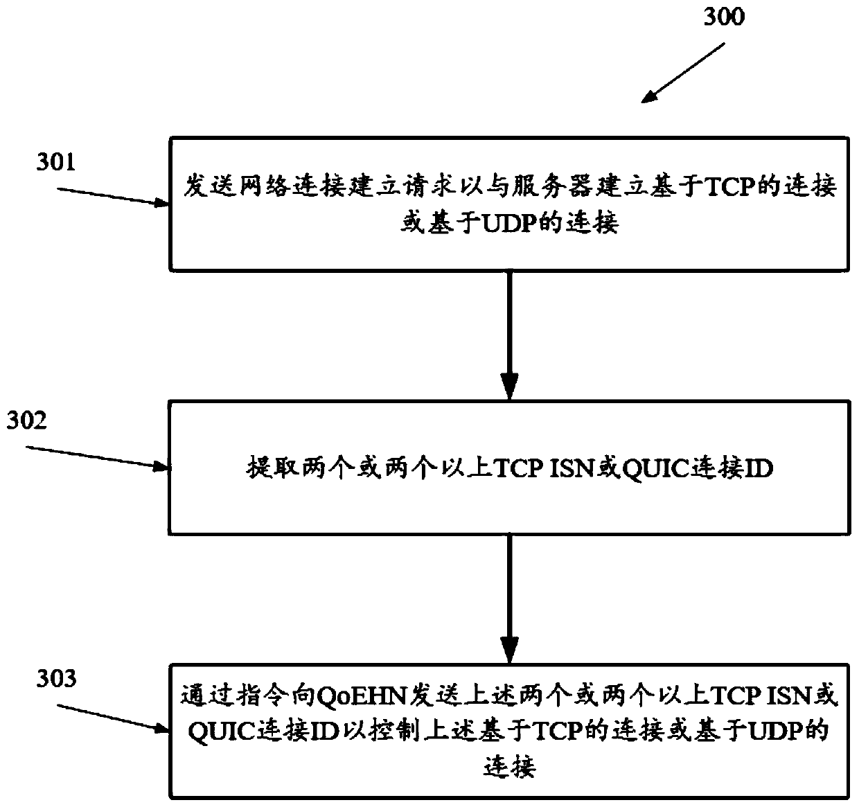 Method of improving qoe for video and web services using cross-layer information