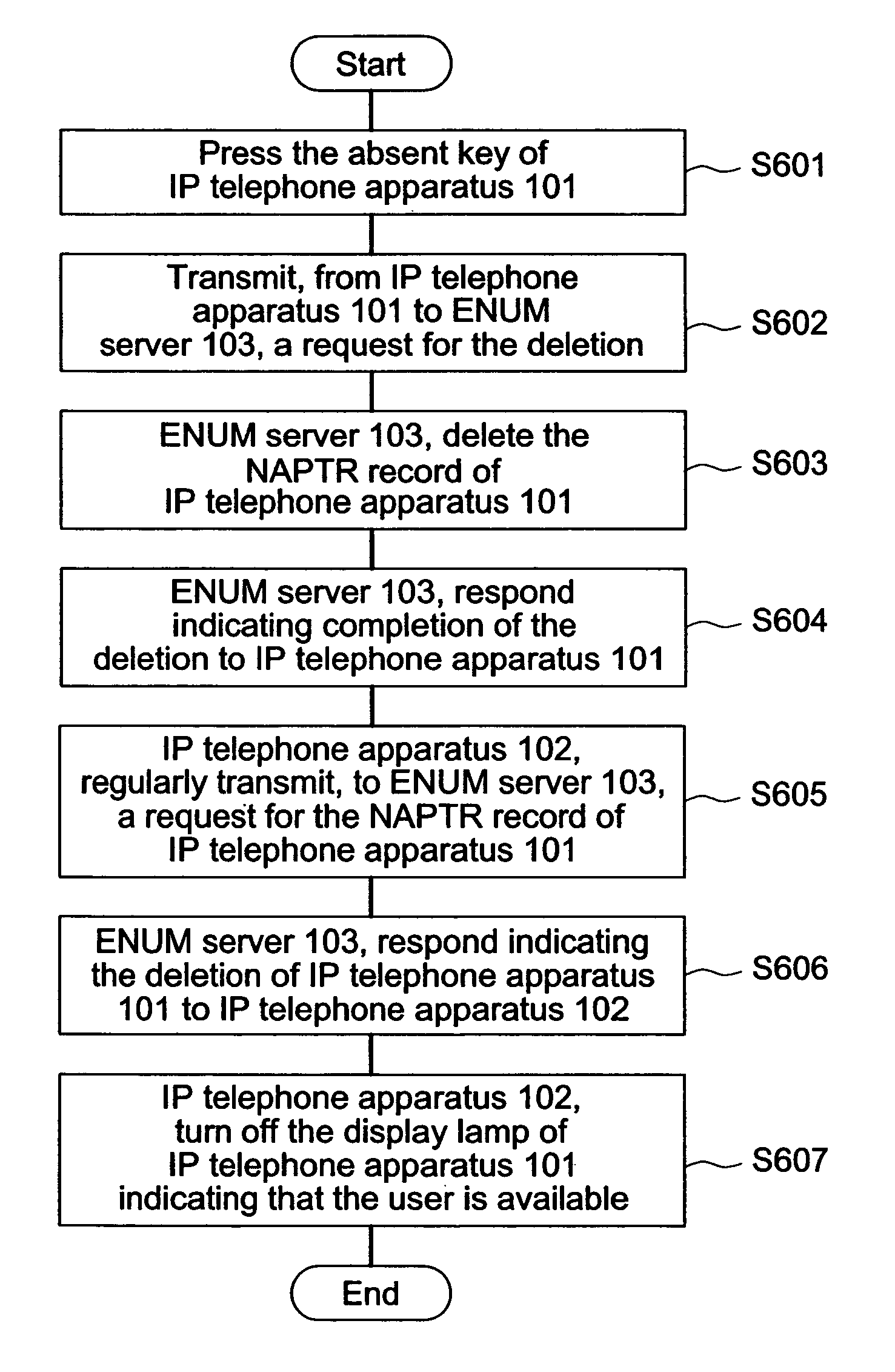 IP telephone apparatus, ENUM server, IP telephone system and method for deleting terminal information