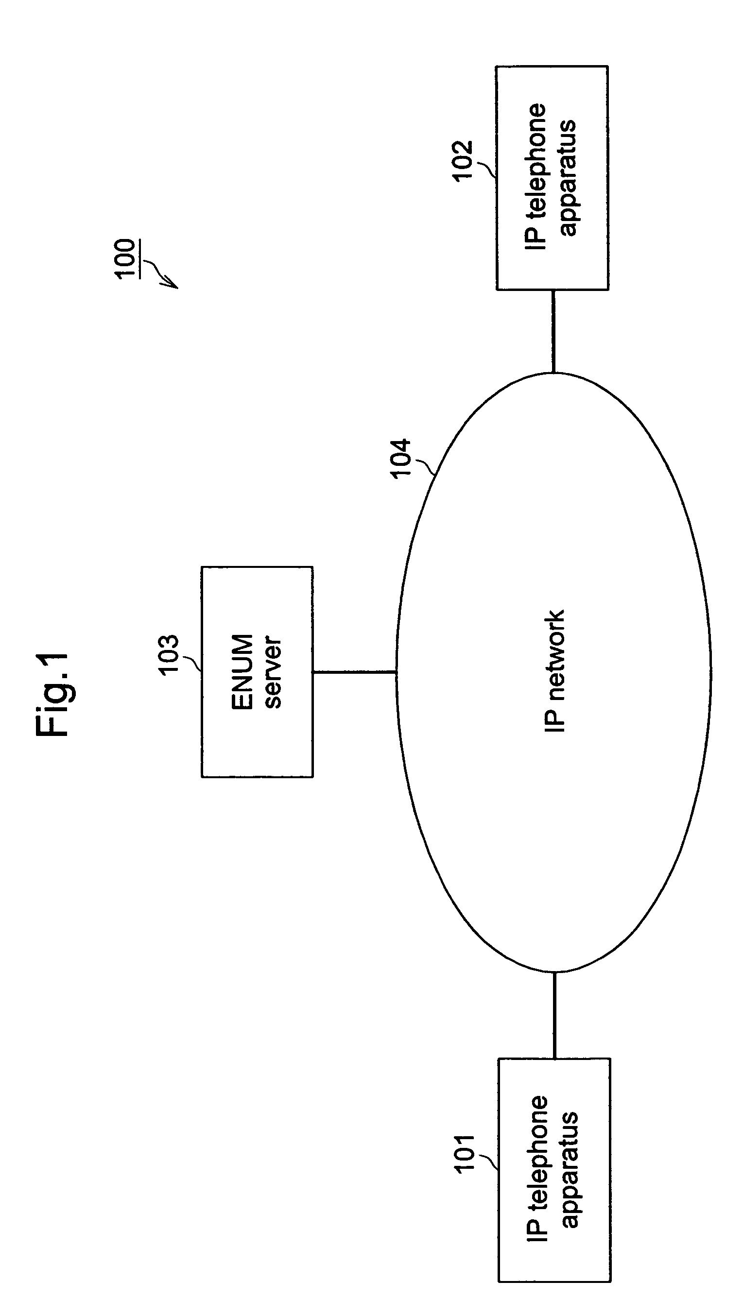 IP telephone apparatus, ENUM server, IP telephone system and method for deleting terminal information