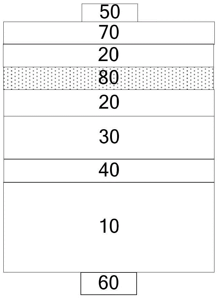 LED structure and formation method thereof