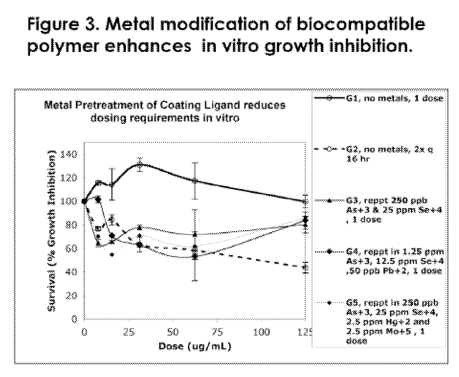 Metal Ion-Treated Biocompatible Polymers Useful for Nanoparticles