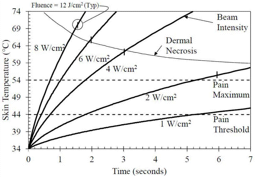 An extremely high frequency braking system and its scene adaptive waveform control method