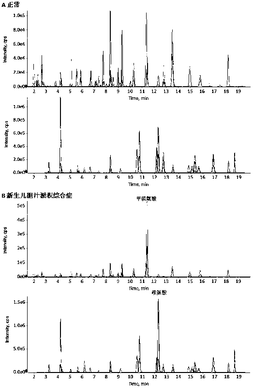 Method of rapidly and quantitatively analyzing 48 amino acids