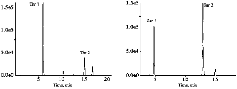 Method of rapidly and quantitatively analyzing 48 amino acids