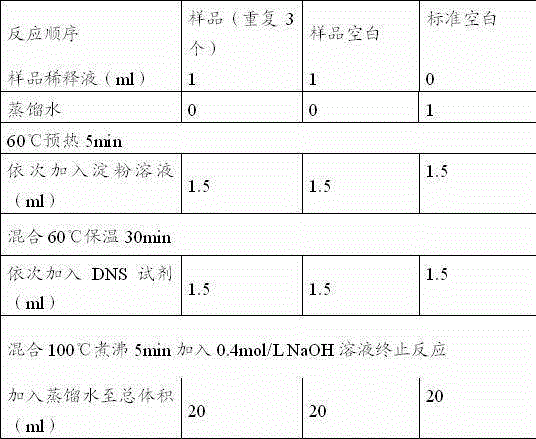 A cold processing method for manufacturing full-price pet food and full-price pet food