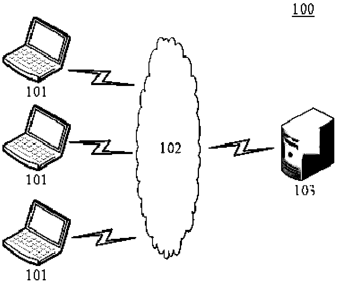 Image processing method and device, computer readable storage medium, and electronic equipment