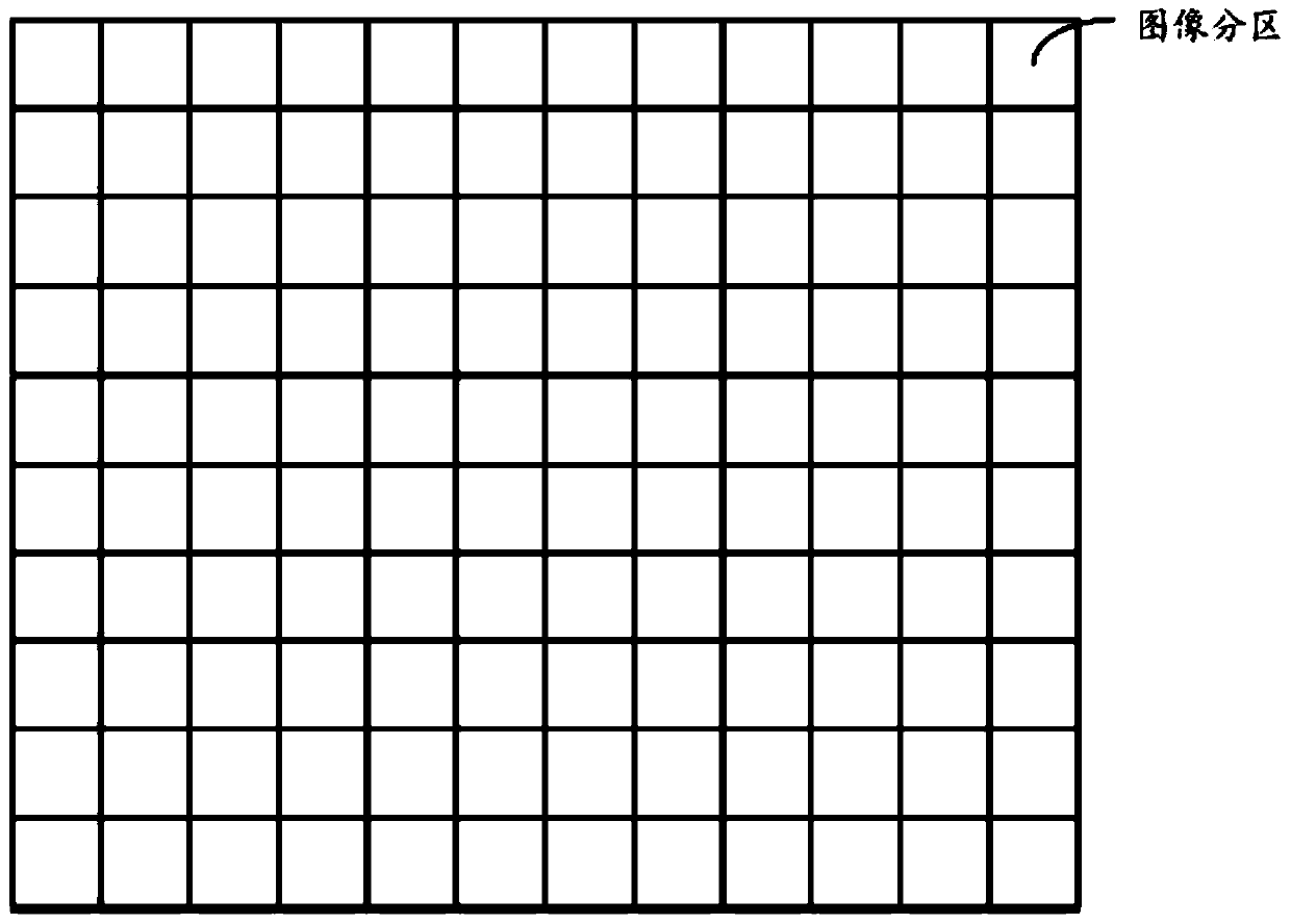 A backlight brightness control method, device and display device