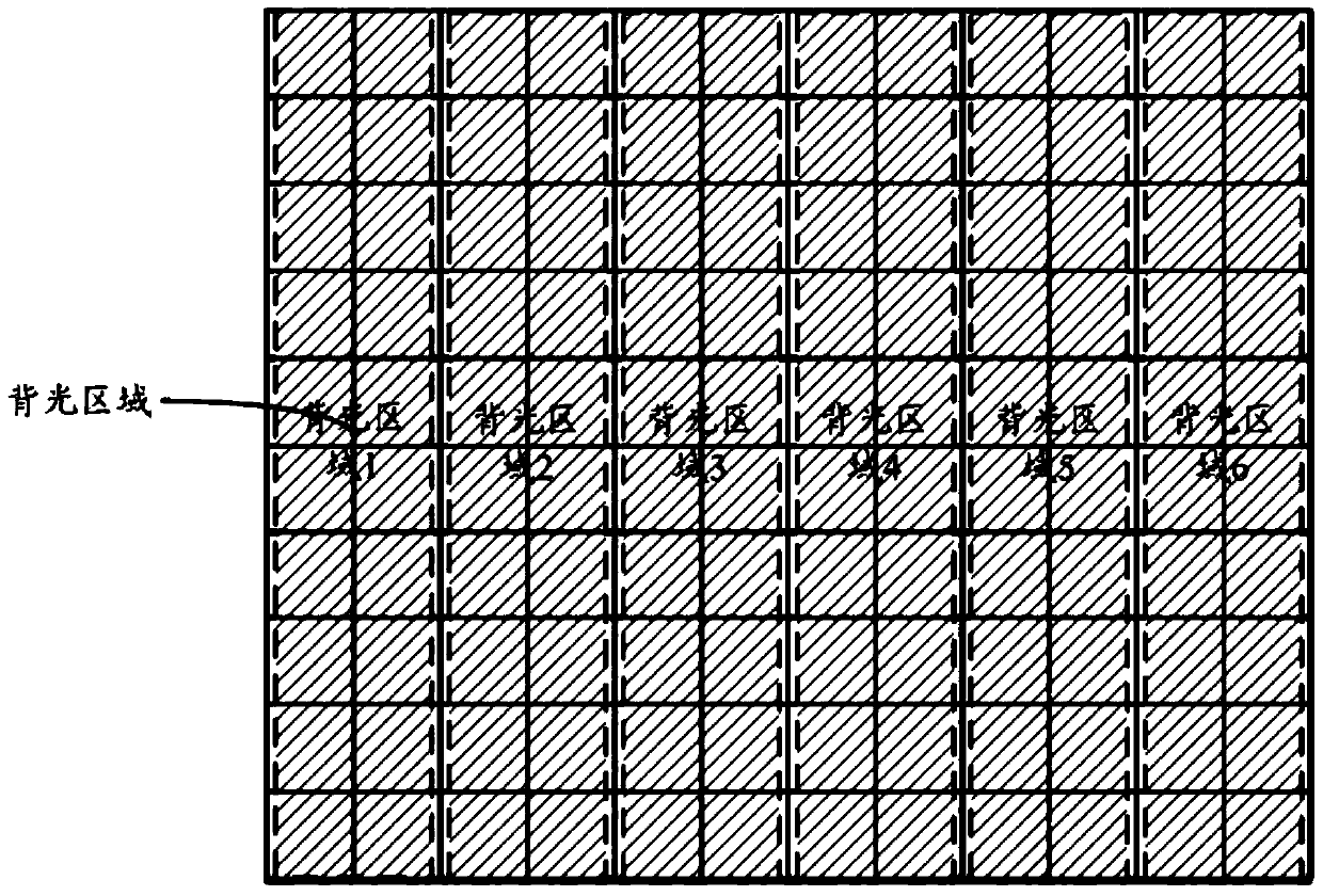 A backlight brightness control method, device and display device