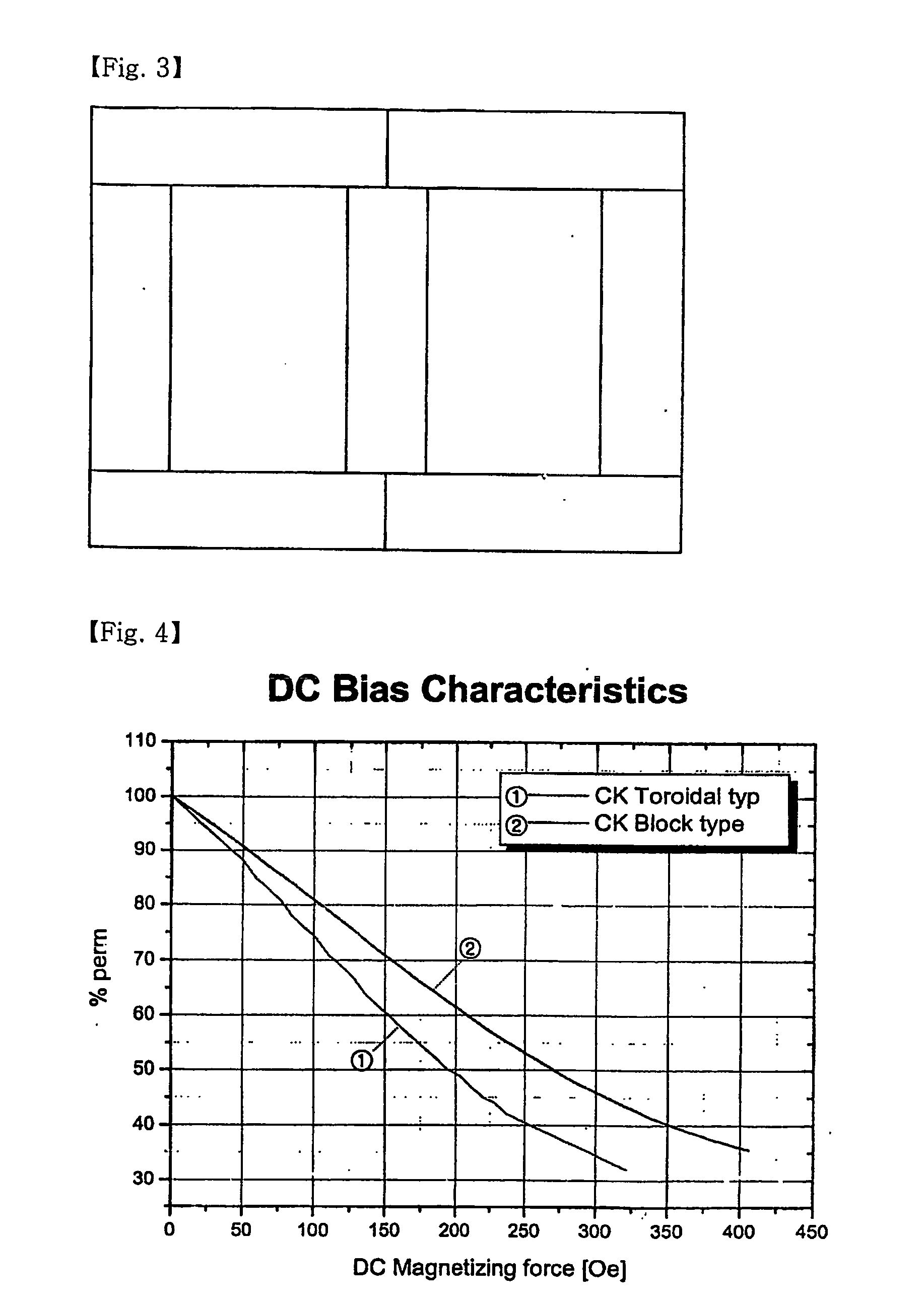 Unit Block Used in Manufacturing Core with Soft Magnetic Metal Powder, and Method for Manufacturing Core with High Current Dc Bias Characteristics Using the Unit Block