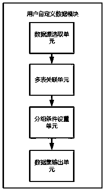 Personalized big data analysis system and method