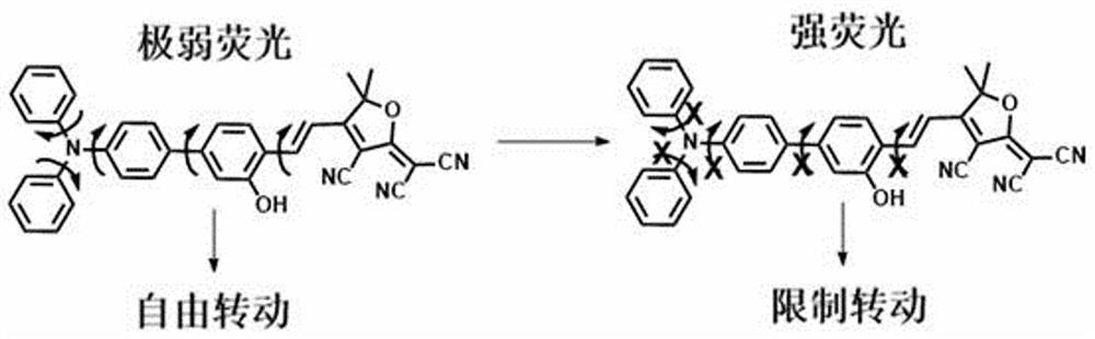 A molecular rotor for viscosity detection of fermented milk and its preparation and application