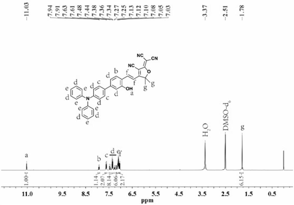 A molecular rotor for viscosity detection of fermented milk and its preparation and application