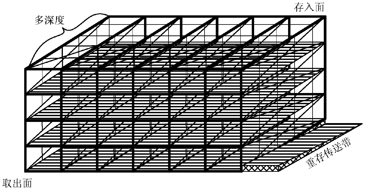 Multi-depth bidirectional flow type shelf and layout storing and fetching method thereof