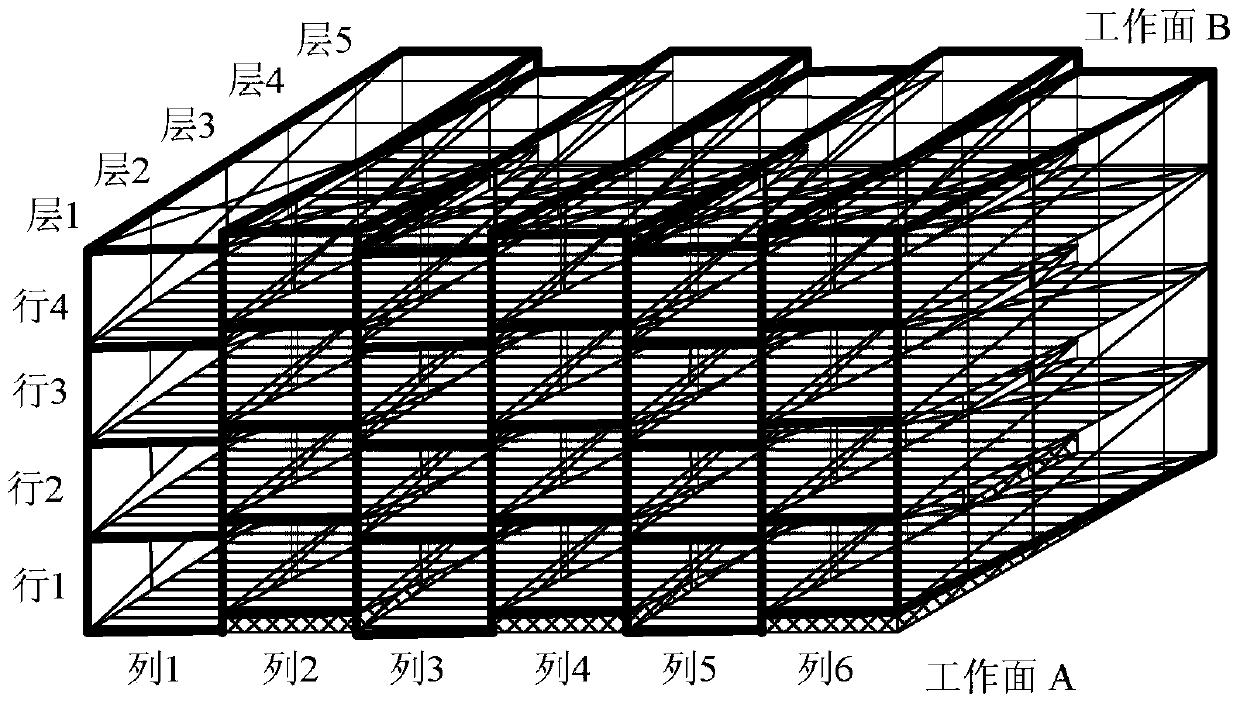 Multi-depth bidirectional flow type shelf and layout storing and fetching method thereof